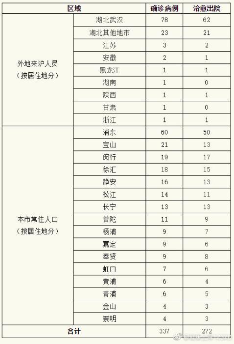 河北疫情最新情况消息全面解析