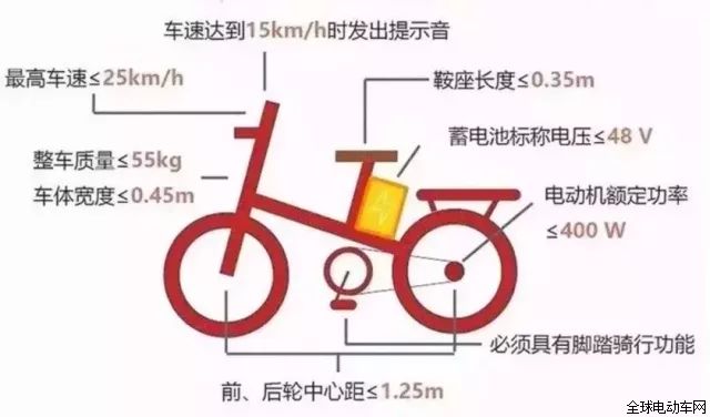 电动车最新规定2019，塑造可持续未来的交通新模式