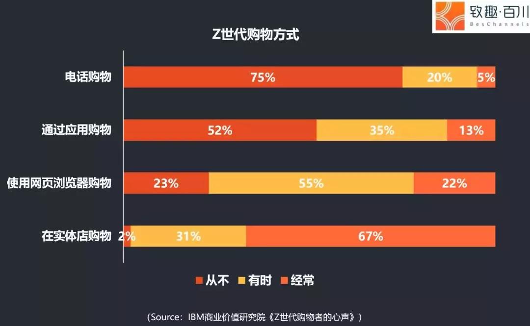 零世代最新版，新时代的来临与数字原生代的崛起