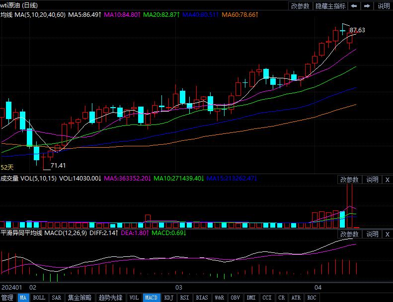 原油每日最新行情分析