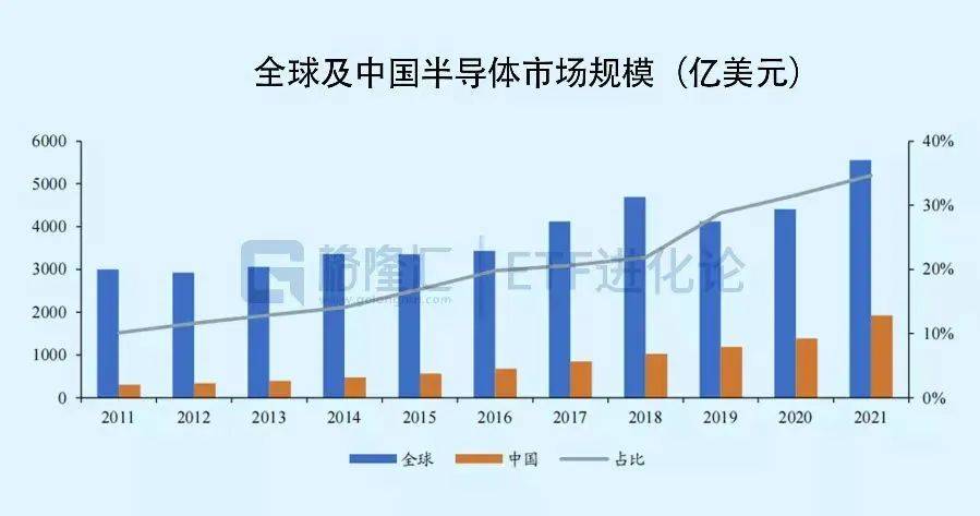 国产半导体最新消息，行业进展与创新突破