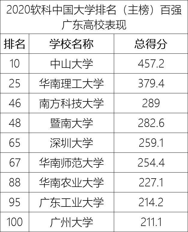 中国大学国内排名最新解析