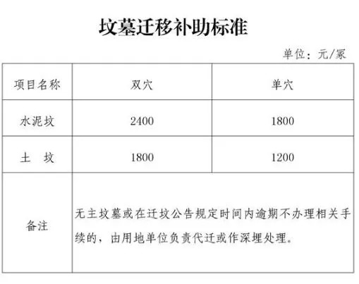 最新拆迁补偿标准政策解读