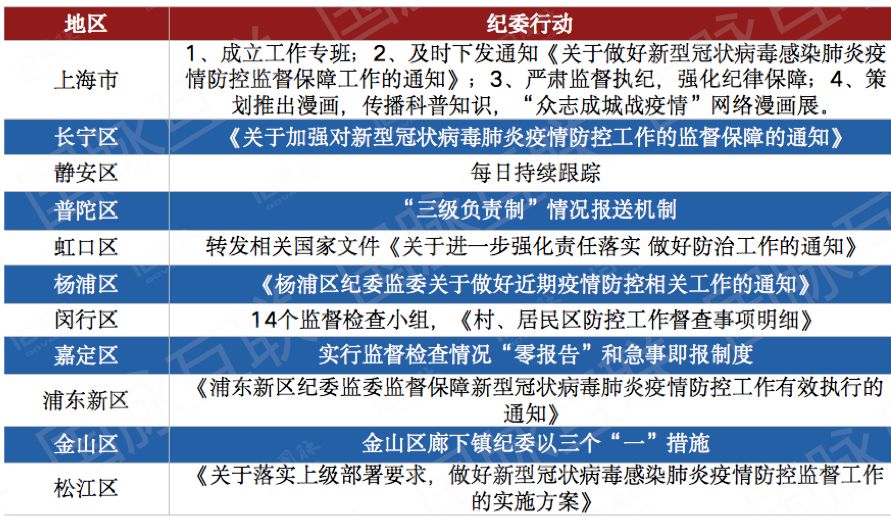 中国最新的疫情情况数据报告