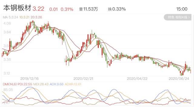 本钢转债最新消息全面解析