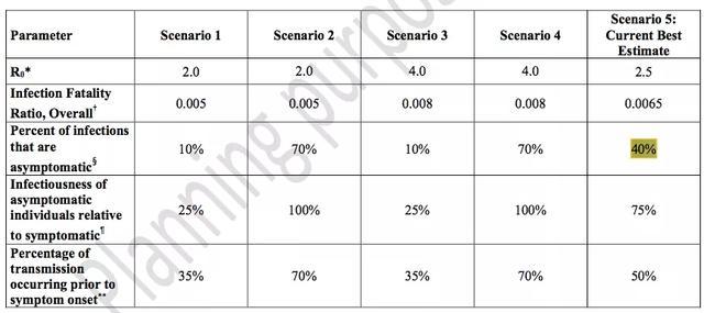 美国新冠肺炎最新疾情分析