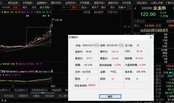 金龙鱼最新股价动态及其市场影响力探讨