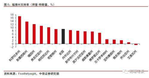 美国大选结果最新预测，走向何方？