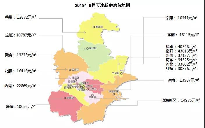 天津落户最新政策2019详解