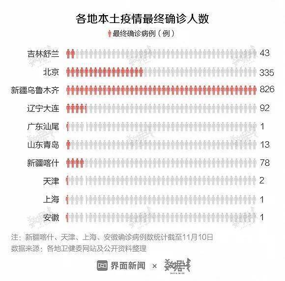 新疆疫情确诊最新消息