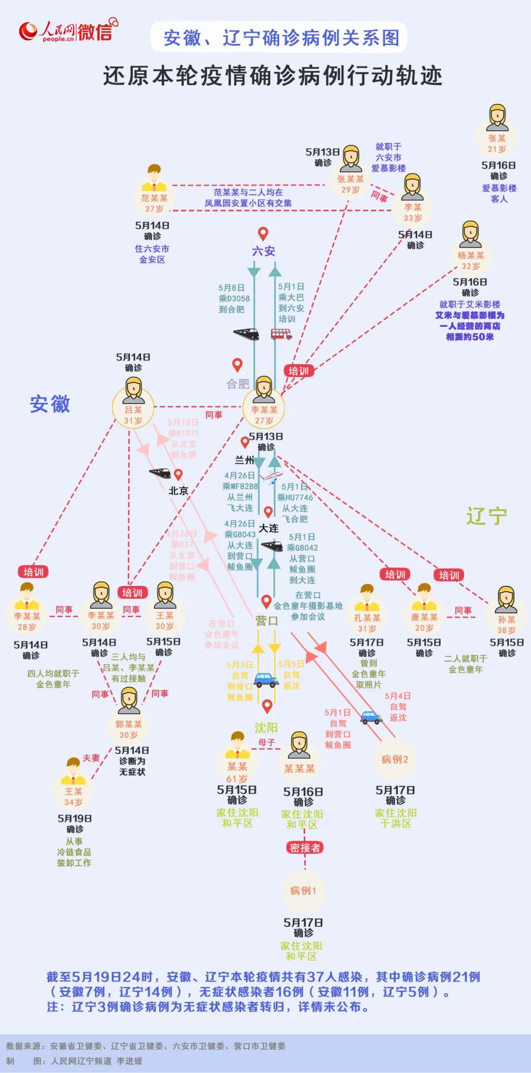 全国疫情传播链最新情况今天