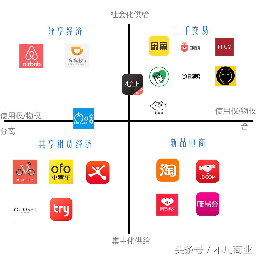 闲鱼刷新最新发布，探索二手市场的动态与策略