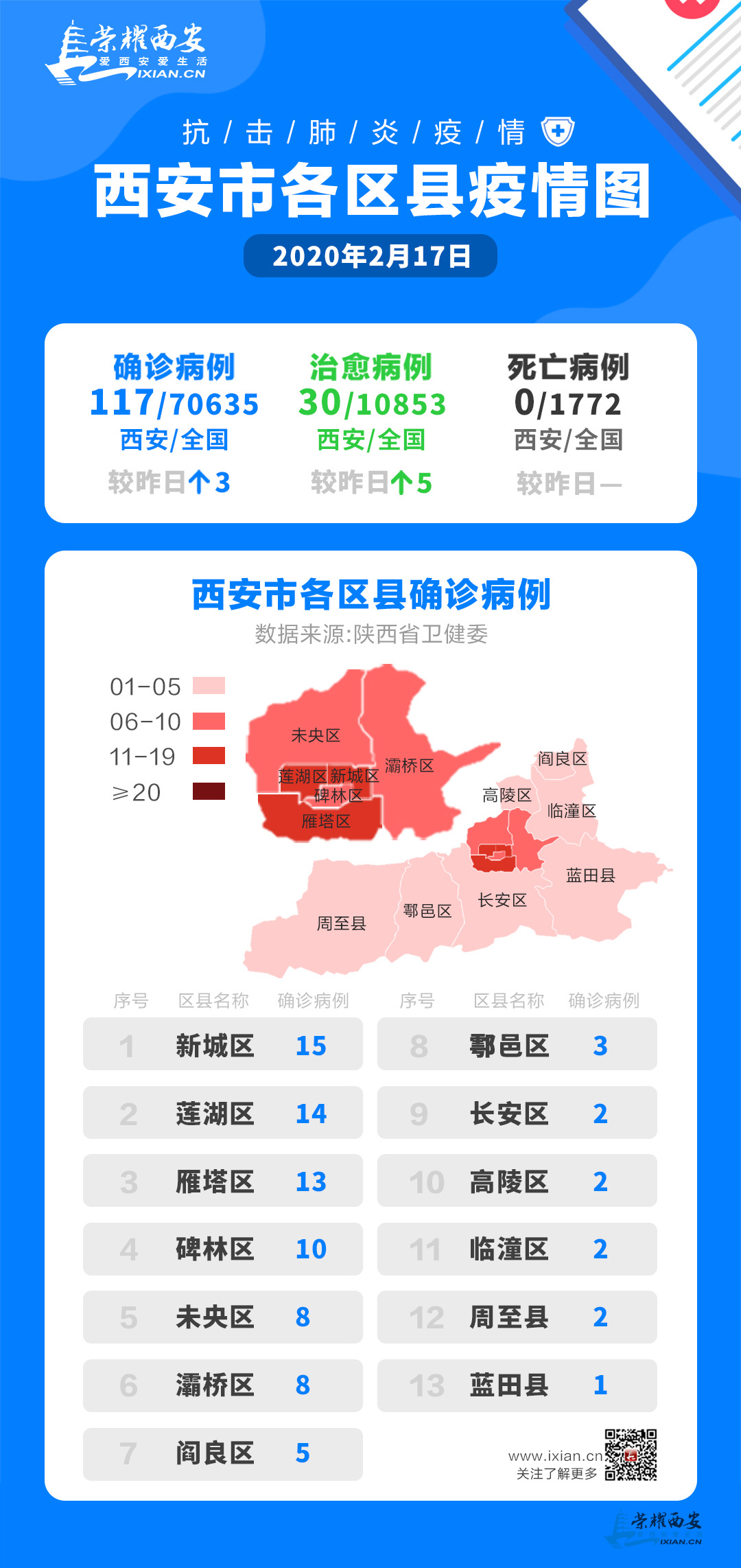 西三区最新疫情动态及其影响